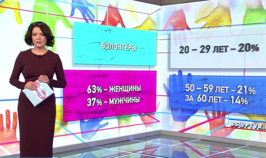 Дело добровольное. Состояние волонтерства в России по итогам 2016 года | Программы | ОТР - Общественное Телевидение России