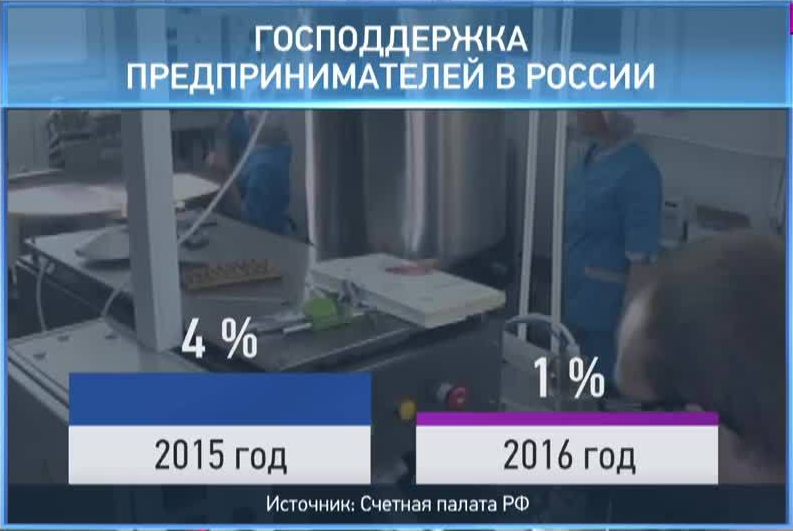 Юрий Савелов и Алексей Петропольский: Кто поддержит малый бизнес? | Программы | ОТР - Общественное Телевидение России