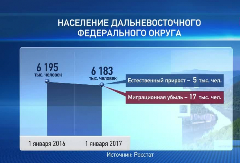 Сергей Габестро и Ростислав Гольдштейн — о том, как привлечь инвестиции и кадры на Дальний Восток | Программы | ОТР - Общественное Телевидение России