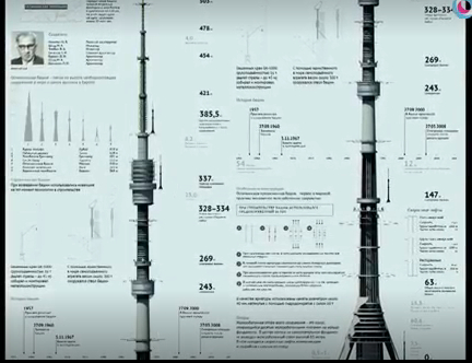 Останкинская башня схема этажей