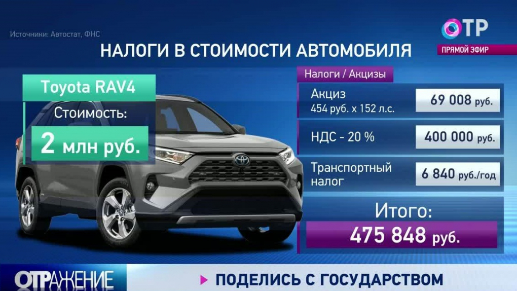 Программа отр москва. Скрытый налог в России. Скрытые налоги в России. Скрытые налоги государству. Спрятал налоги.