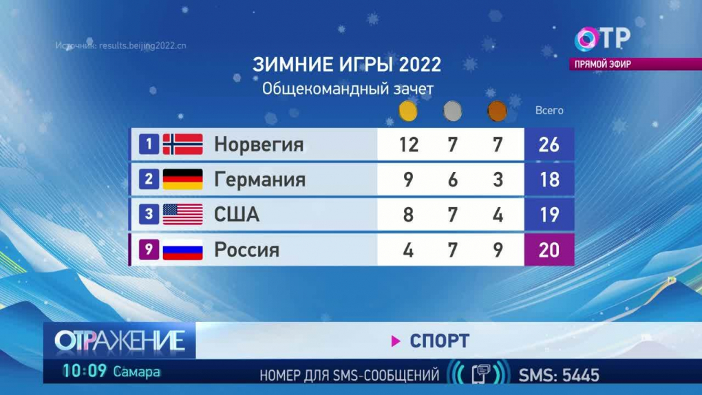 Победа программа на сегодня красноярск